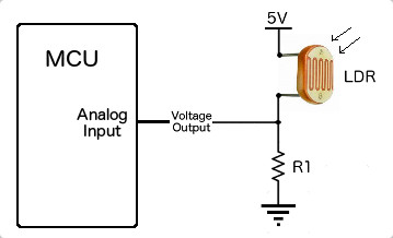 What is a Photoresistor | Easybom