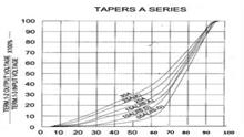 Analysis of Potentiometer's Resistance Variation Law and Characteristics