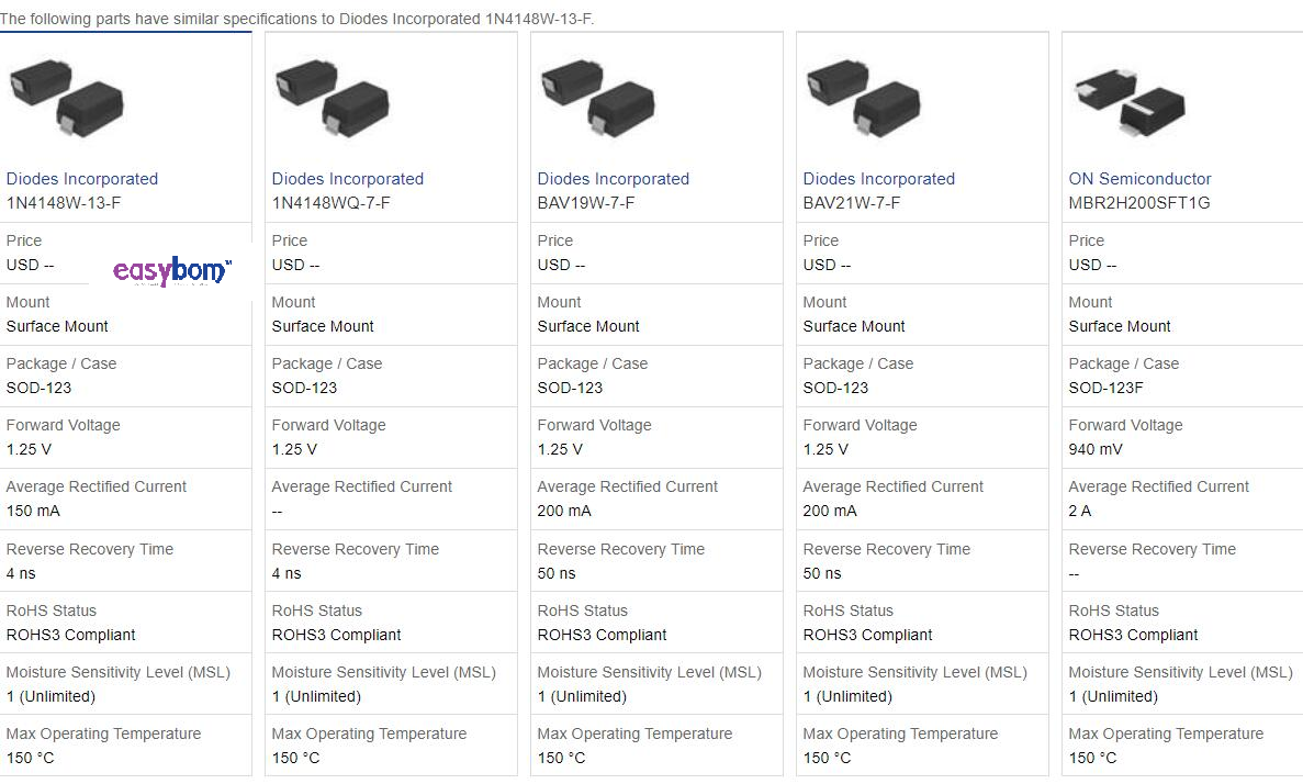An Introduction of Switching Diodes 1N4148W7F Easybom