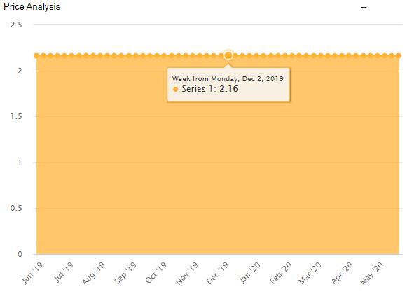 Microcontroller GD32F103CBT6: Description, Datasheet, and Application ...
