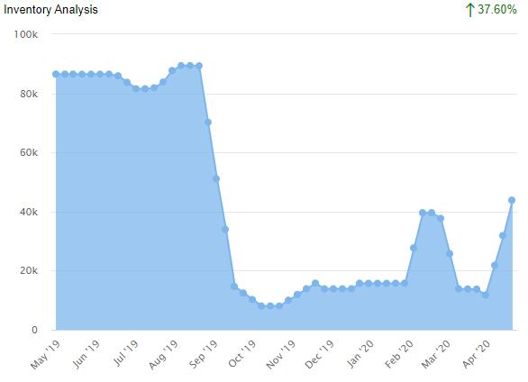 An Introduction to Digital Isolators ADUM1201AR | Easybom