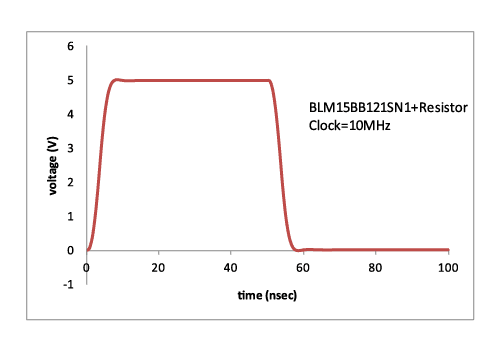 BLM21 Chip Ferrite Bead Introduction: Features, Applications, Circuits ...
