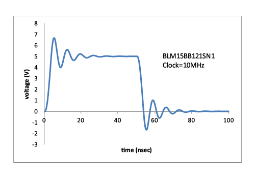 BLM21 Chip Ferrite Bead Introduction: Features, Applications, Circuits ...