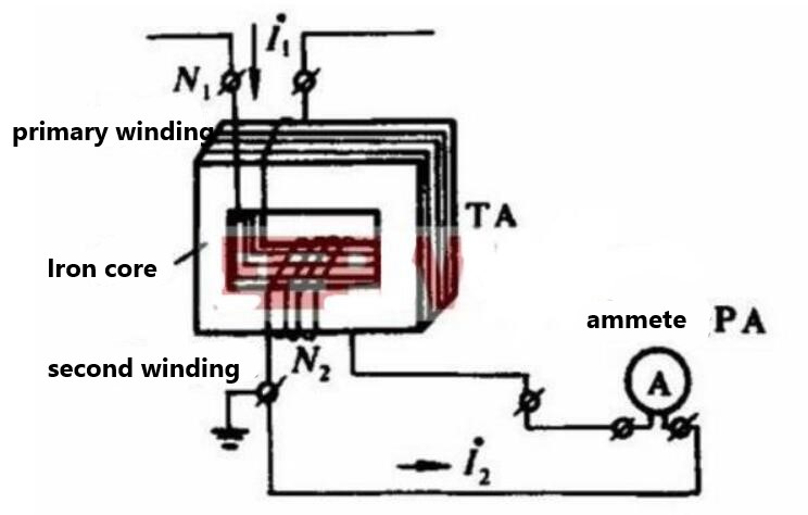 What is a Current Transformer? | Easybom