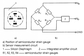 Measuring principle of semiconductor varistor type
