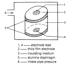 structure of the capacitive type