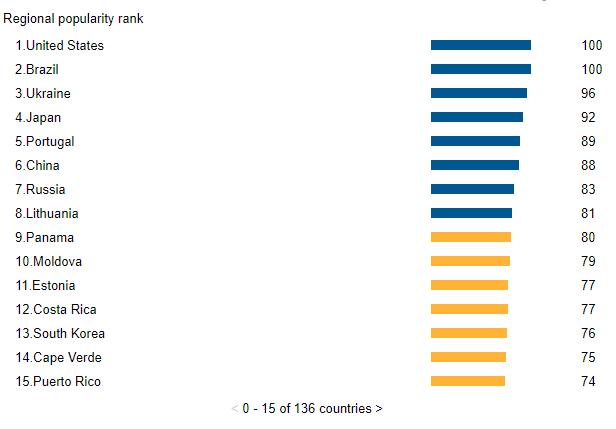 Regional popularity rank