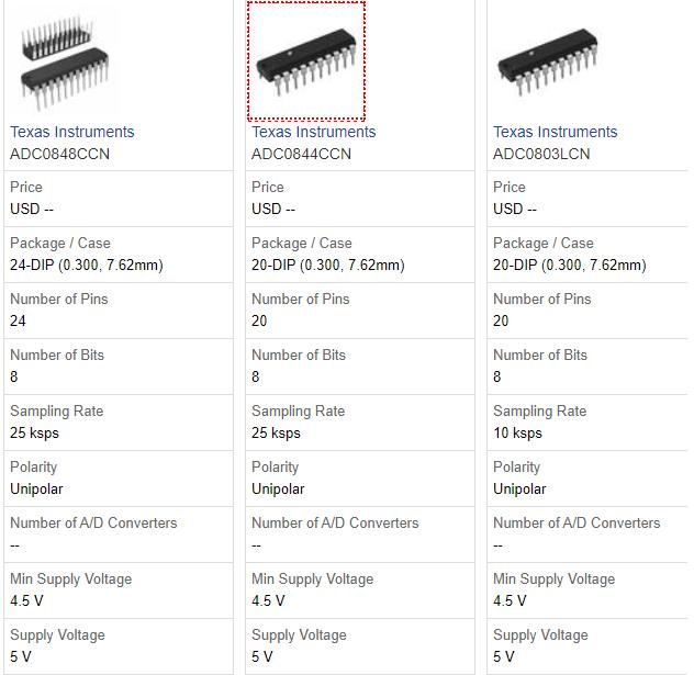 An Introduction of the ADC0809CCN Analog-to-Digital Converter (ADC ...