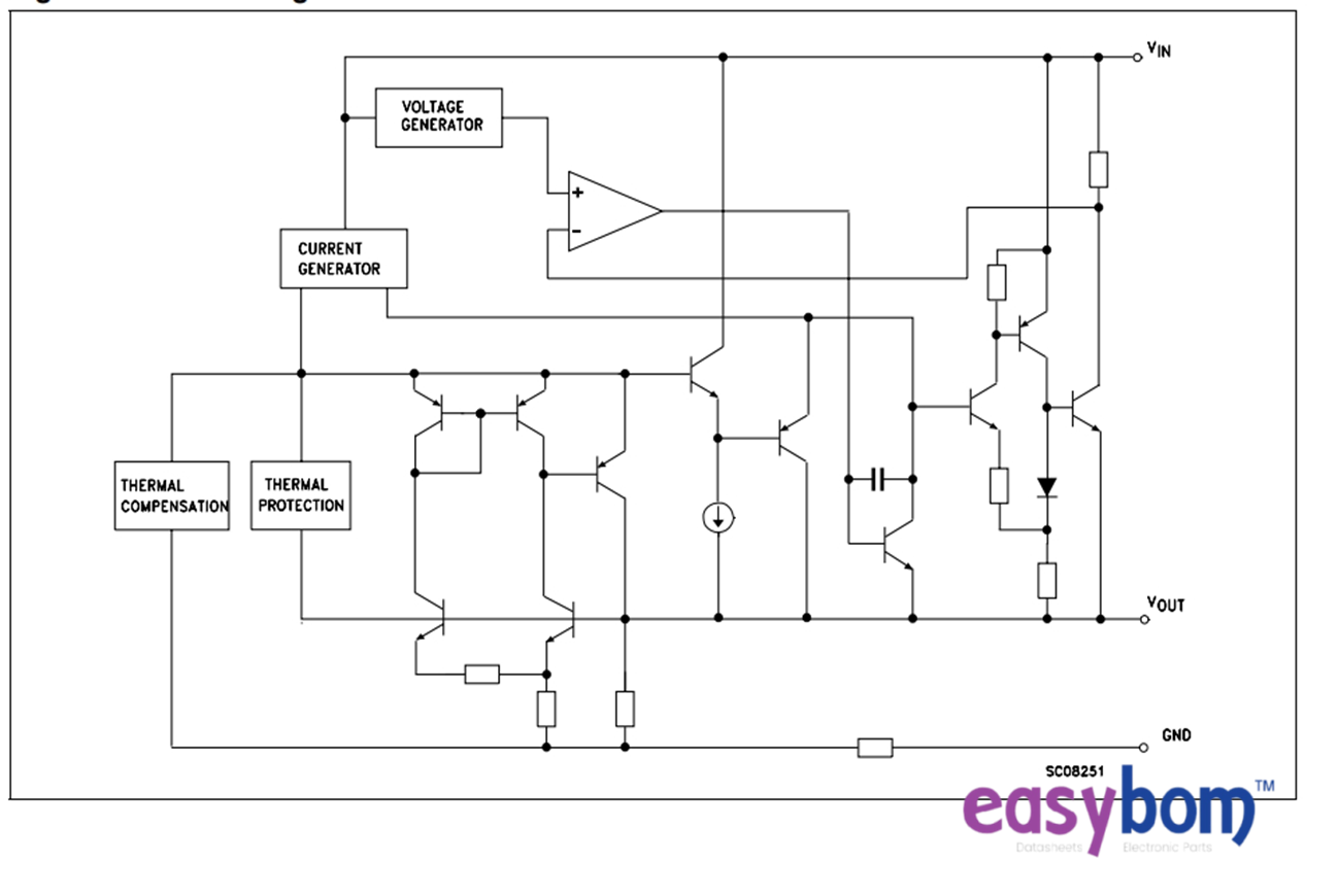 LD1117 LDO Voltage Regulator Datasheet, Features, Diagram Easybom