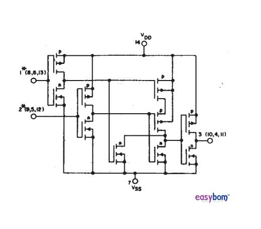 An Introduction of the CD4011BM NAND Gate | Easybom