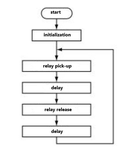 Design of Electromagnetic Relay Control Based on PIC16F87X | Easybom