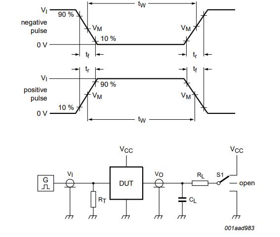 An Introduction of the 74HC165D,653 Shift Register | Easybom