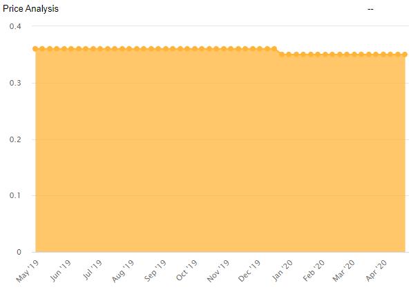 An Introduction of the 74HC165D,653 Shift Register | Easybom