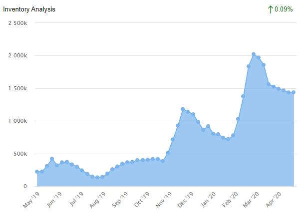An Introduction of the 74HC165D,653 Shift Register | Easybom