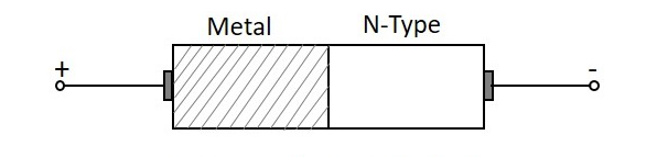 Schottky diode construction and operation principle