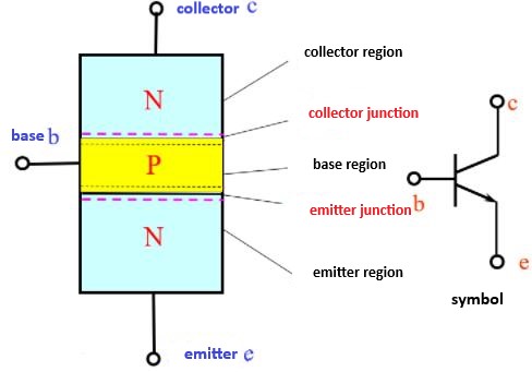 An Analysis of NPN Transistor | Easybom