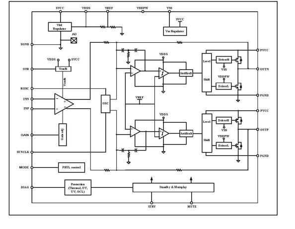 An Introduction of the TDA7498E Audio Amplifier: What does