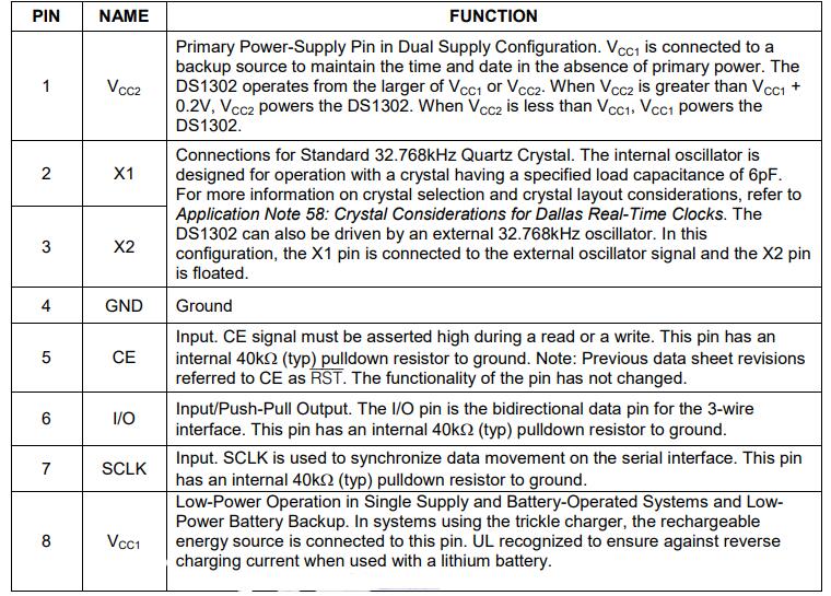 DS1302 Real-Time Clock: Circuit, Pinout, and Datasheet | Easybom