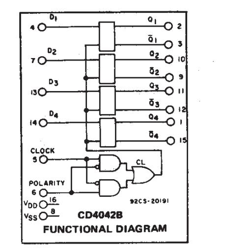 おまとめ*GD40 CD974 Amazon.com: Bridgold 10pcs CD4047BD CD4047BE CD4047 4047