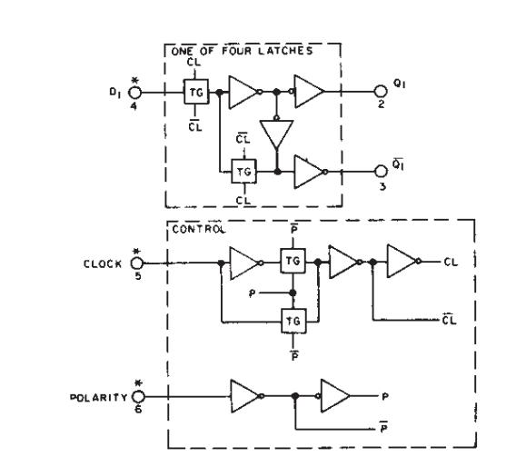 CD4042BE D Latch What You Need to Know Easybom