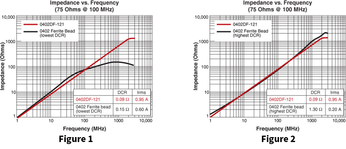 Ferrite Bead Demystified, 43 OFF