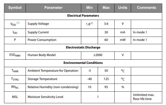 CCS811 Air Quality Gas Sensor Module Feature, Application and ...