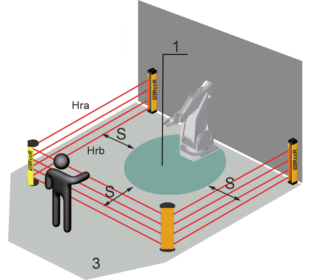 What is a Safety Light Curtain? Easybom