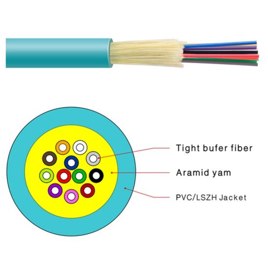 What is Fiber Optic Cable? Explained Easybom
