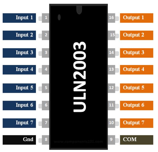 ULN2003A Pinout