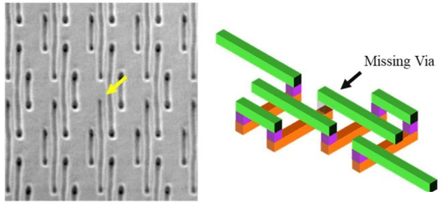 How to Improve The Yield of 5nm Chips? | Easybom