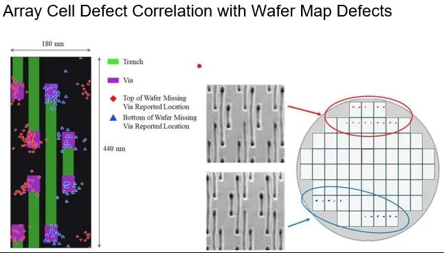 How to Improve The Yield of 5nm Chips? | Easybom