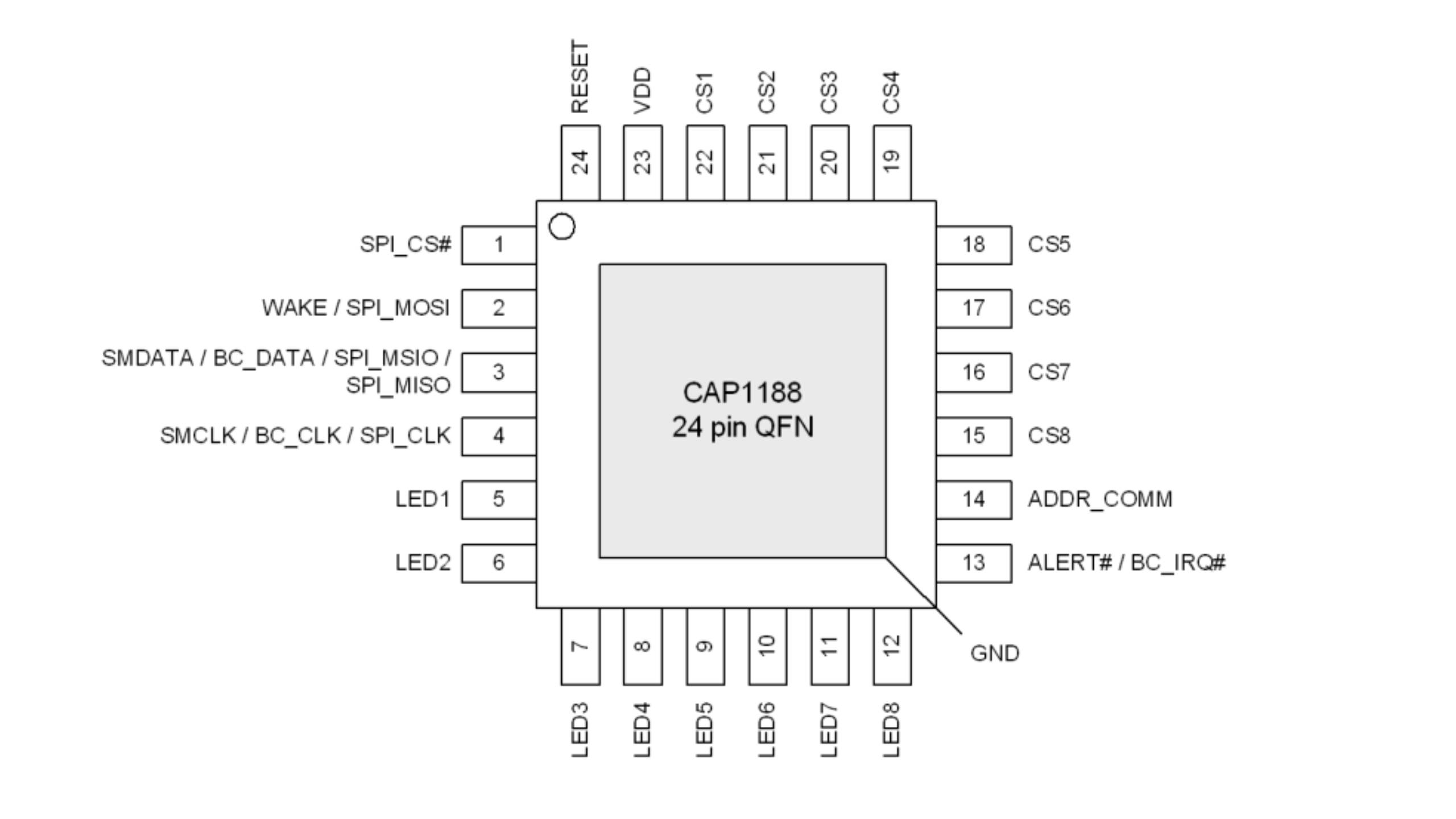 CAP1188: RightTouch? Technology, Datasheet | Easybom